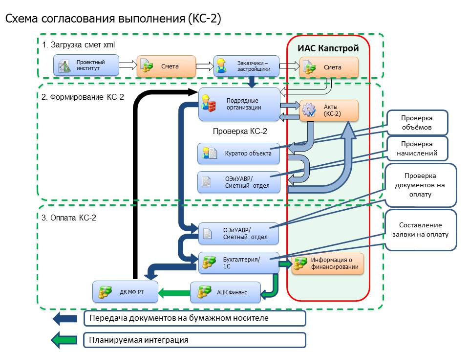 Иас мониторинг